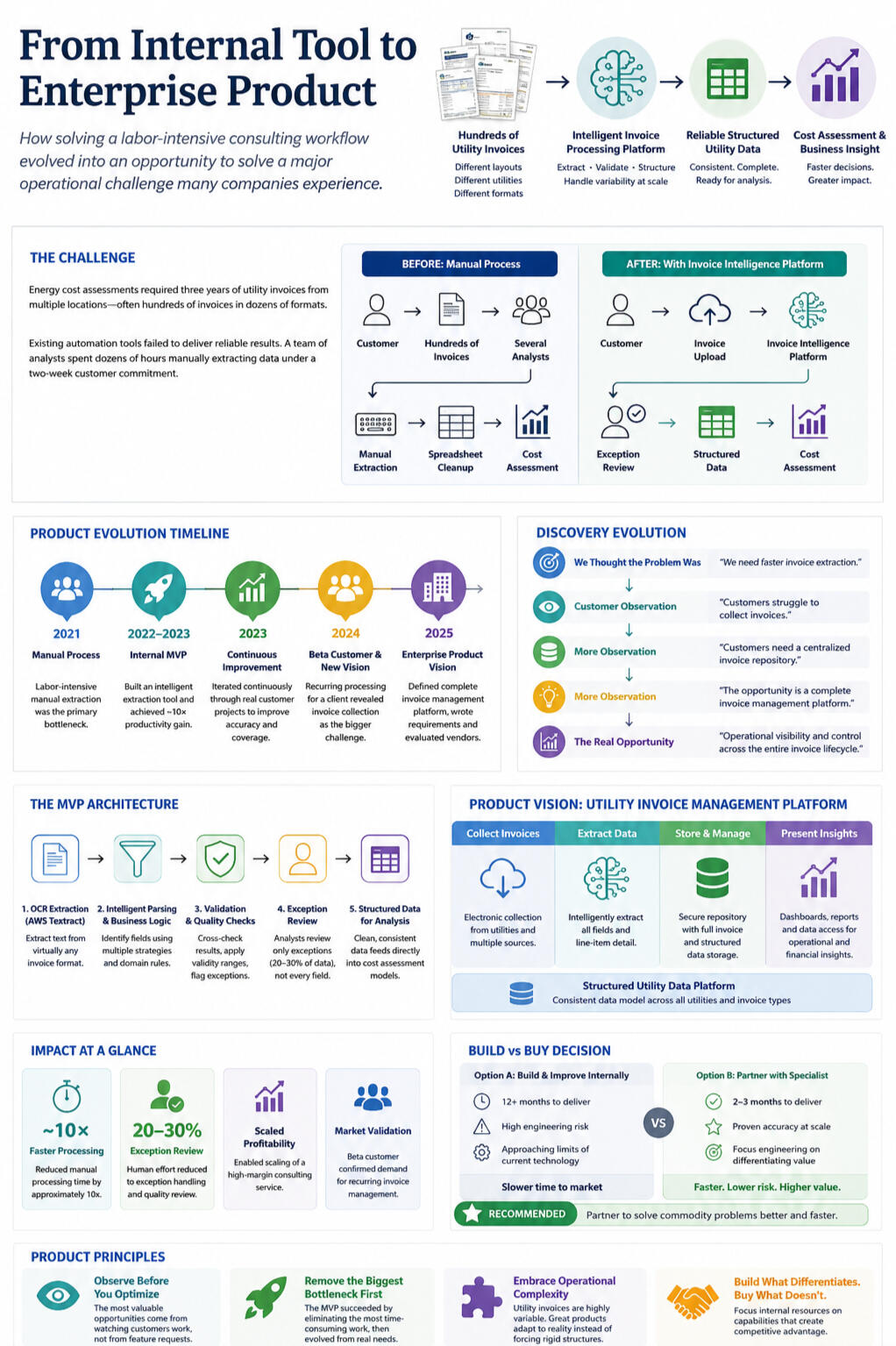 From Internal Tool to Enterprise Product